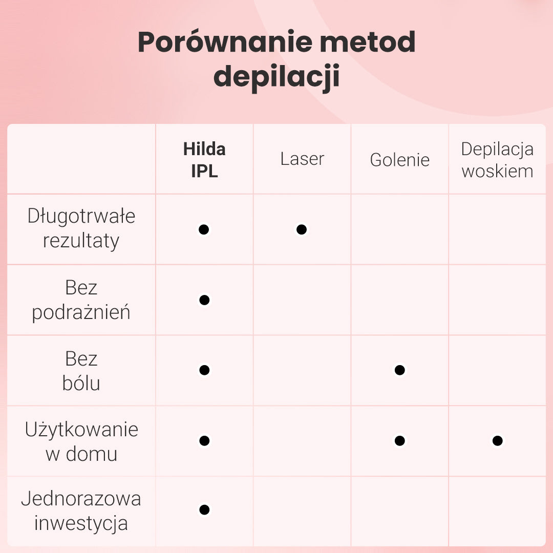 Depilator Hilda IPL